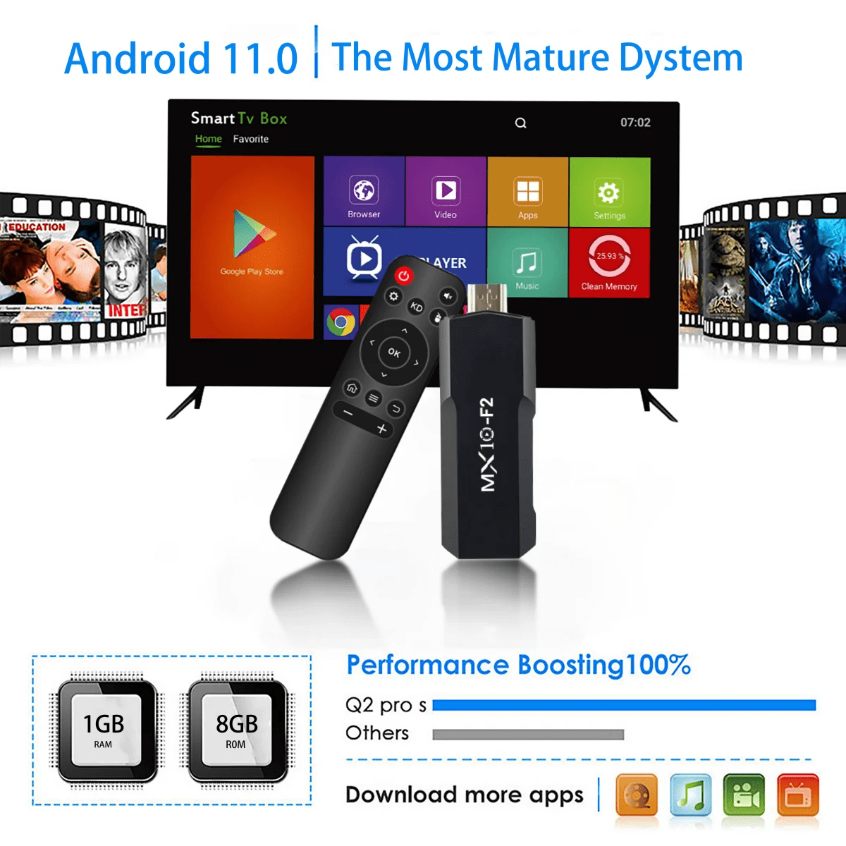 MX10 F2 TV Stick – Premium Streaming & High-Performance Specs - Shoplyi